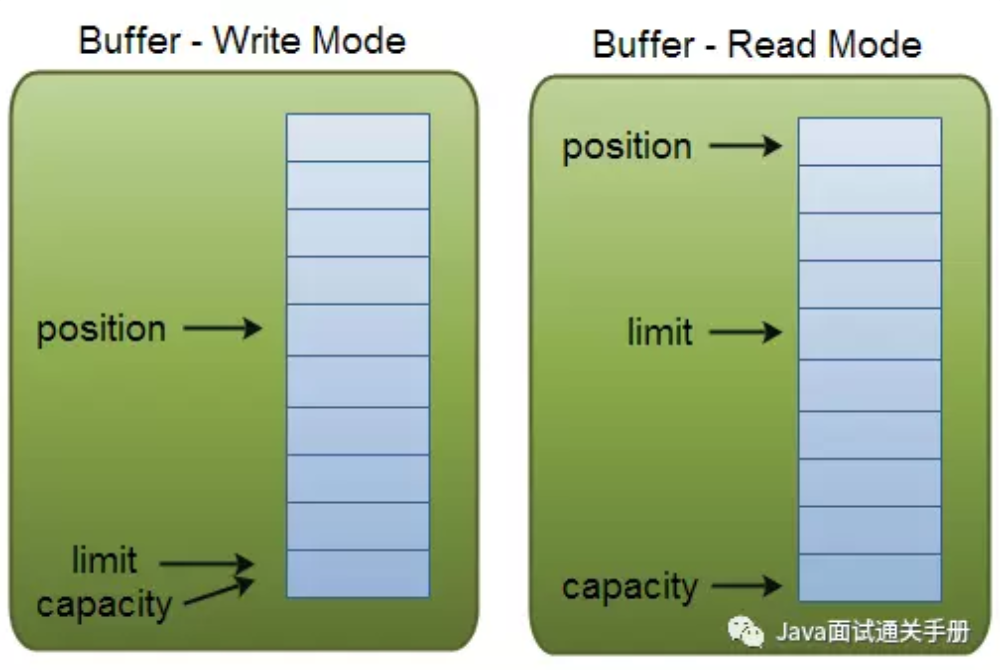 buffer_read_write_mode