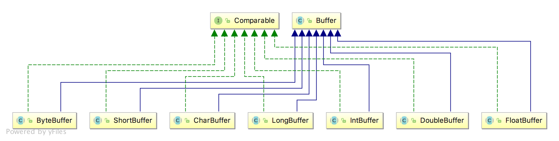 buffer_structure