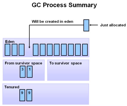 GC_process_summary