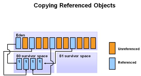 copy_reference_objects