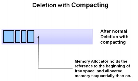deletion_with_compacting