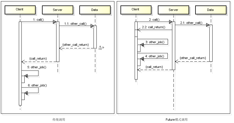 future_call.png