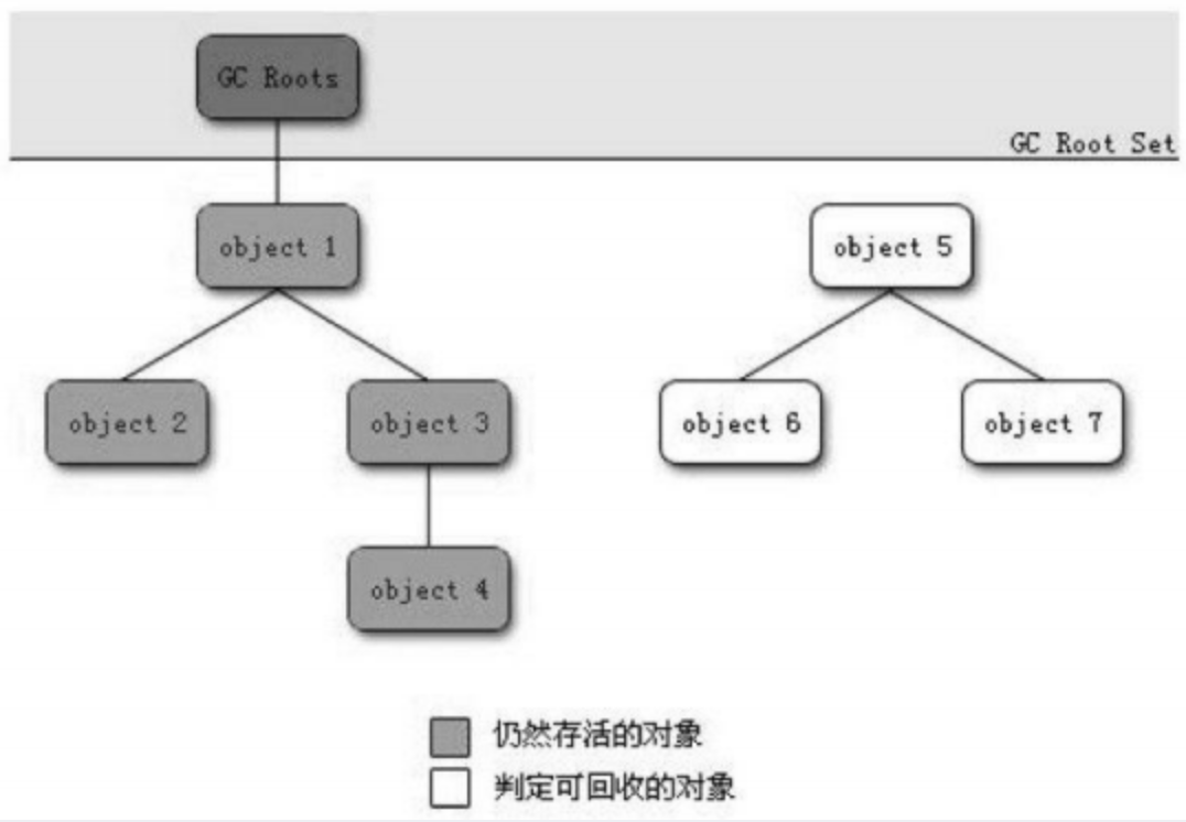 reachability_analysis